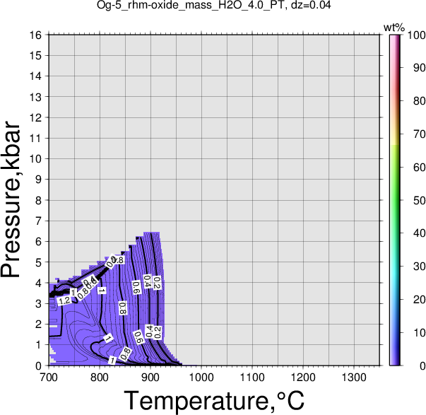 Og-5/Og-5_rhm-oxide_mass_H2O_4.0_PT.png