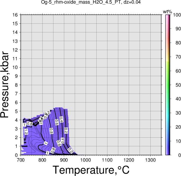Og-5/Og-5_rhm-oxide_mass_H2O_4.5_PT.png