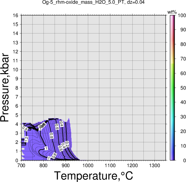Og-5/Og-5_rhm-oxide_mass_H2O_5.0_PT.png