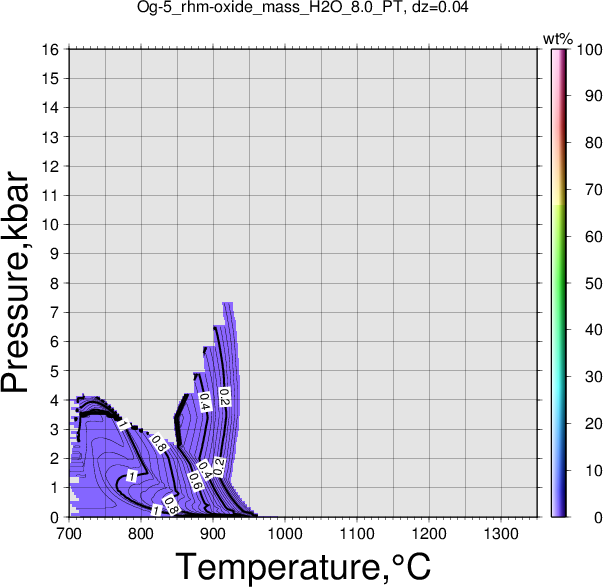 Og-5/Og-5_rhm-oxide_mass_H2O_8.0_PT.png
