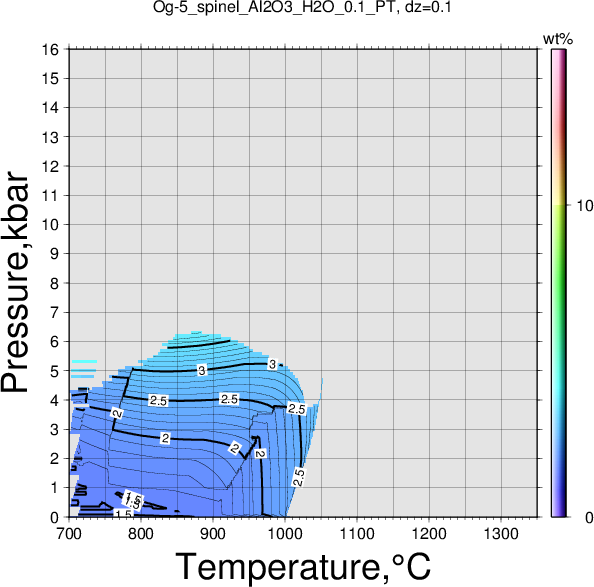 Og-5/Og-5_spinel_Al2O3_H2O_0.1_PT.png