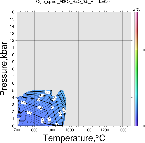 Og-5/Og-5_spinel_Al2O3_H2O_0.5_PT.png