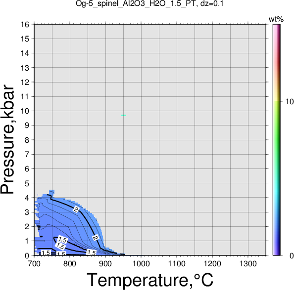 Og-5/Og-5_spinel_Al2O3_H2O_1.5_PT.png