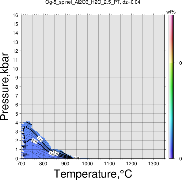 Og-5/Og-5_spinel_Al2O3_H2O_2.5_PT.png