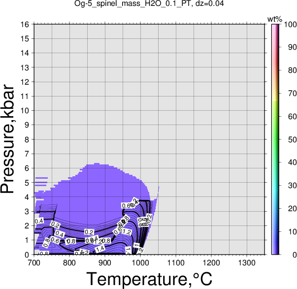 Og-5/Og-5_spinel_mass_H2O_0.1_PT.png