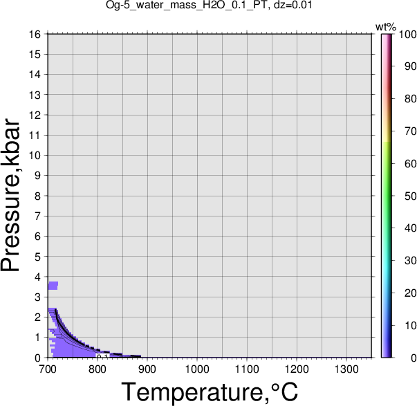Og-5/Og-5_water_mass_H2O_0.1_PT.png