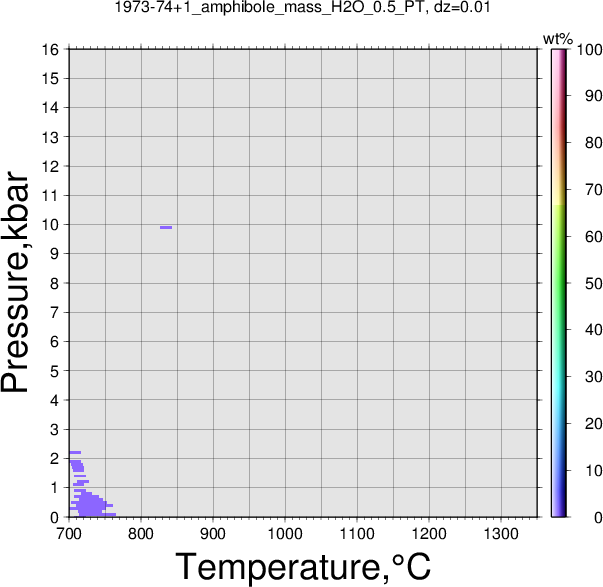 1973-74+1/1973-74+1_amphibole_mass_H2O_0.5_PT.png