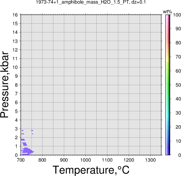1973-74+1/1973-74+1_amphibole_mass_H2O_1.5_PT.png