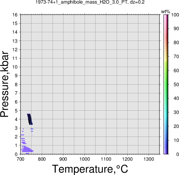 1973-74+1/1973-74+1_amphibole_mass_H2O_3.0_PT.png