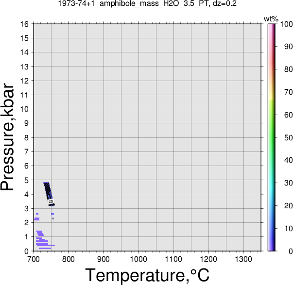 1973-74+1/1973-74+1_amphibole_mass_H2O_3.5_PT.png