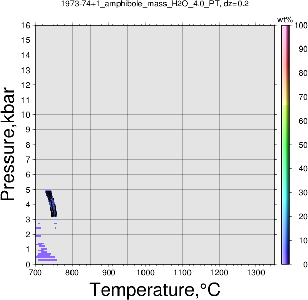 1973-74+1/1973-74+1_amphibole_mass_H2O_4.0_PT.png