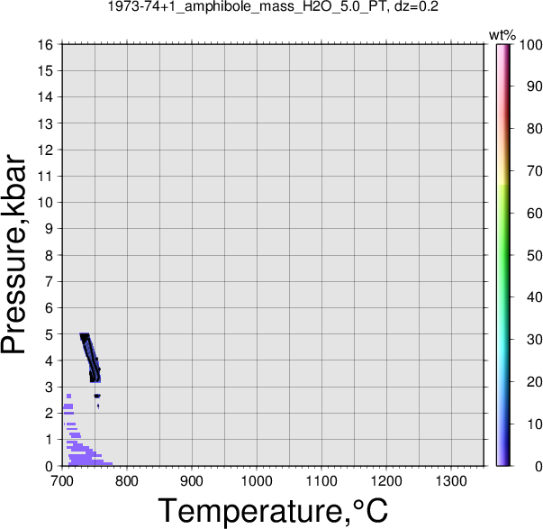 1973-74+1/1973-74+1_amphibole_mass_H2O_5.0_PT.png