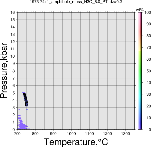1973-74+1/1973-74+1_amphibole_mass_H2O_8.0_PT.png