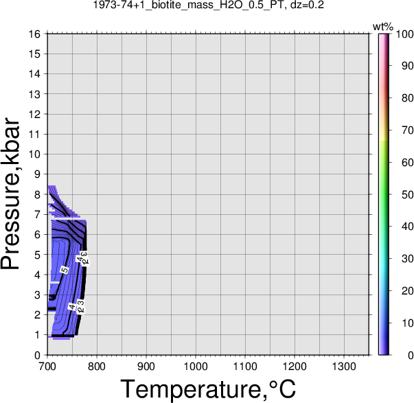 1973-74+1/1973-74+1_biotite_mass_H2O_0.5_PT.png
