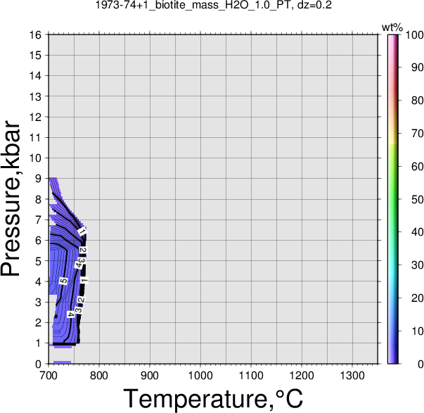 1973-74+1/1973-74+1_biotite_mass_H2O_1.0_PT.png