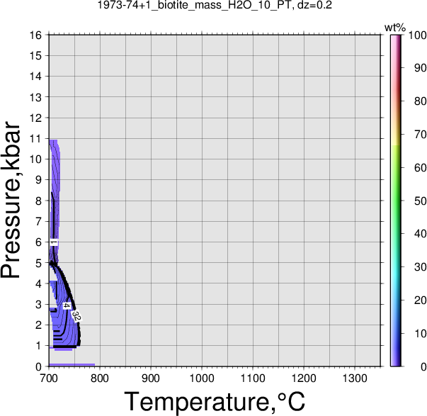 1973-74+1/1973-74+1_biotite_mass_H2O_10_PT.png