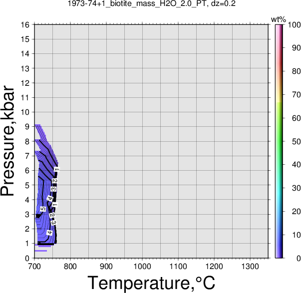1973-74+1/1973-74+1_biotite_mass_H2O_2.0_PT.png
