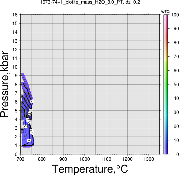 1973-74+1/1973-74+1_biotite_mass_H2O_3.0_PT.png