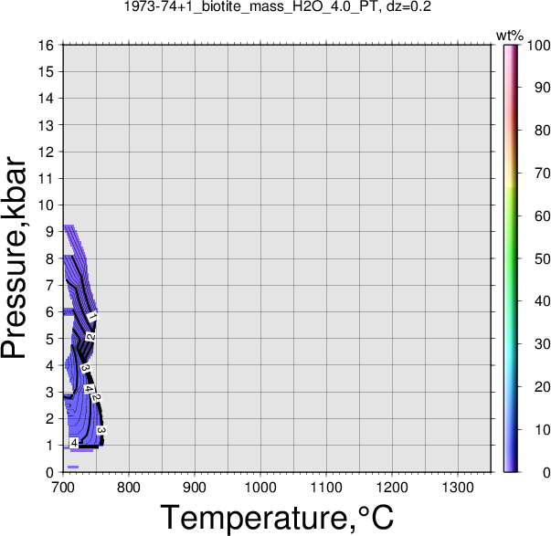 1973-74+1/1973-74+1_biotite_mass_H2O_4.0_PT.png