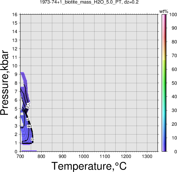 1973-74+1/1973-74+1_biotite_mass_H2O_5.0_PT.png