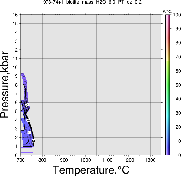 1973-74+1/1973-74+1_biotite_mass_H2O_6.0_PT.png