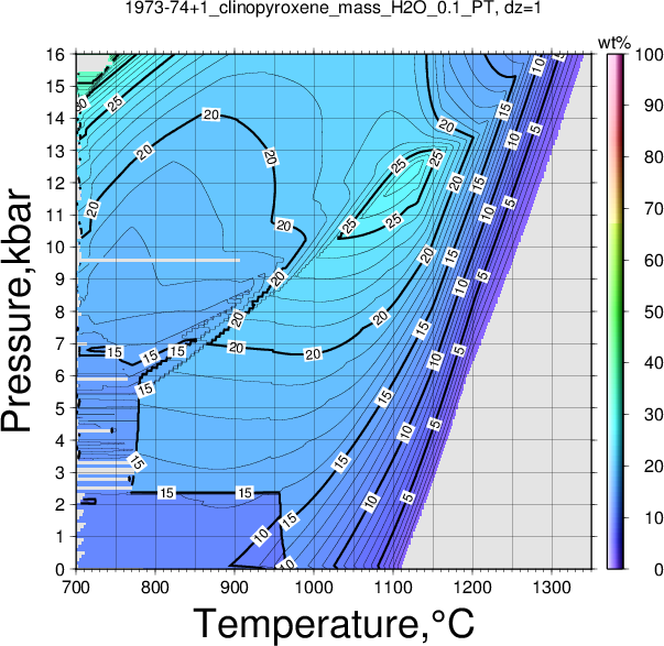 1973-74+1/1973-74+1_clinopyroxene_mass_H2O_0.1_PT.png
