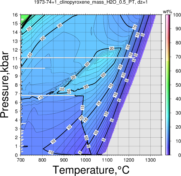1973-74+1/1973-74+1_clinopyroxene_mass_H2O_0.5_PT.png