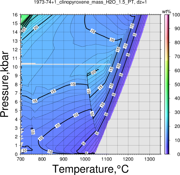 1973-74+1/1973-74+1_clinopyroxene_mass_H2O_1.5_PT.png