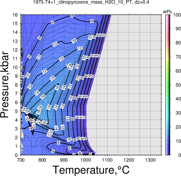 1973-74+1/1973-74+1_clinopyroxene_mass_H2O_10_PT.png