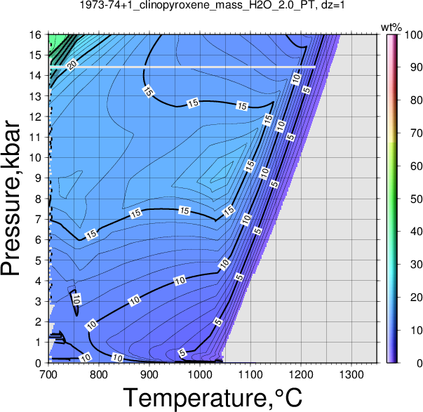 1973-74+1/1973-74+1_clinopyroxene_mass_H2O_2.0_PT.png