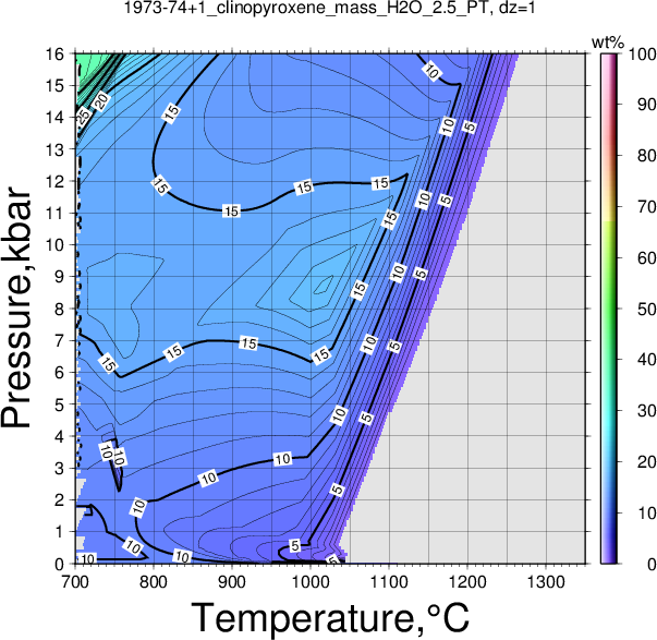 1973-74+1/1973-74+1_clinopyroxene_mass_H2O_2.5_PT.png