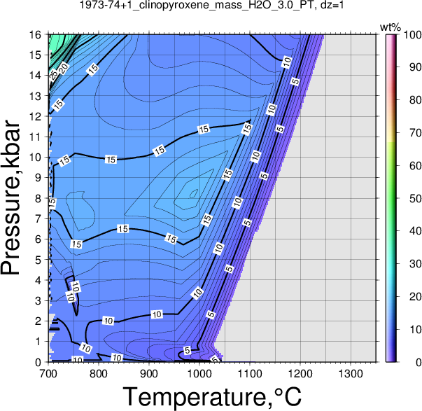 1973-74+1/1973-74+1_clinopyroxene_mass_H2O_3.0_PT.png