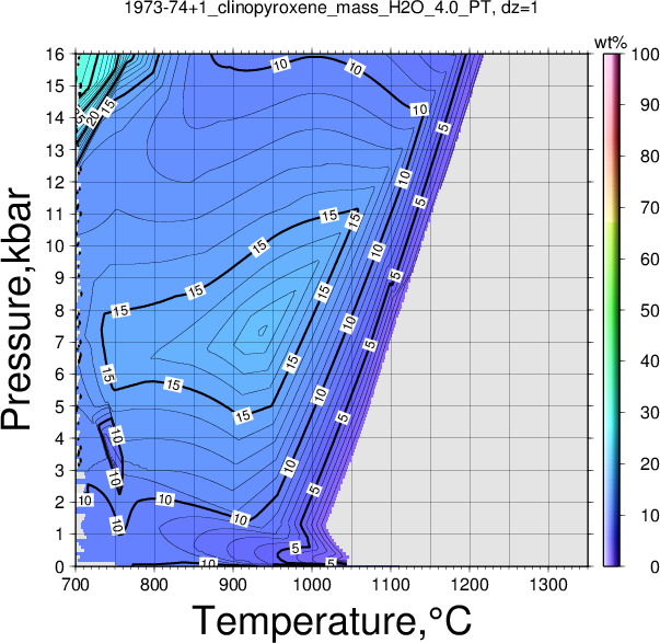 1973-74+1/1973-74+1_clinopyroxene_mass_H2O_4.0_PT.png