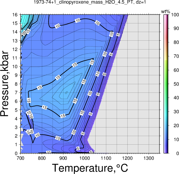 1973-74+1/1973-74+1_clinopyroxene_mass_H2O_4.5_PT.png