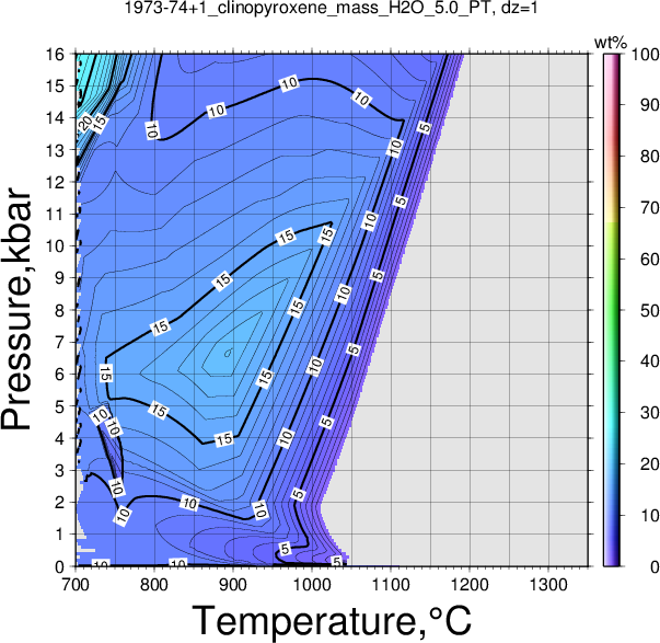 1973-74+1/1973-74+1_clinopyroxene_mass_H2O_5.0_PT.png
