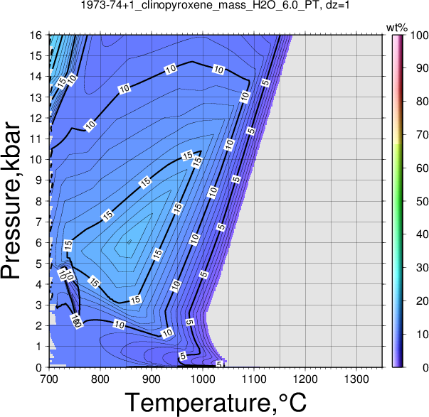1973-74+1/1973-74+1_clinopyroxene_mass_H2O_6.0_PT.png