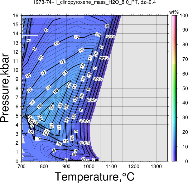 1973-74+1/1973-74+1_clinopyroxene_mass_H2O_8.0_PT.png