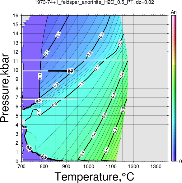 1973-74+1/1973-74+1_feldspar_anorthite_H2O_0.5_PT.png