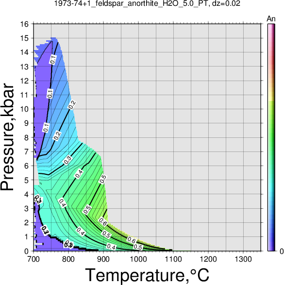 1973-74+1/1973-74+1_feldspar_anorthite_H2O_5.0_PT.png