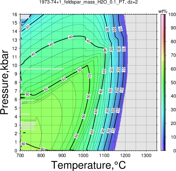 1973-74+1/1973-74+1_feldspar_mass_H2O_0.1_PT.png