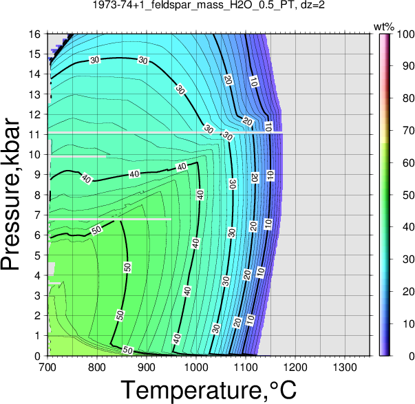 1973-74+1/1973-74+1_feldspar_mass_H2O_0.5_PT.png