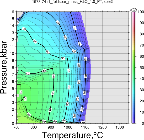 1973-74+1/1973-74+1_feldspar_mass_H2O_1.0_PT.png