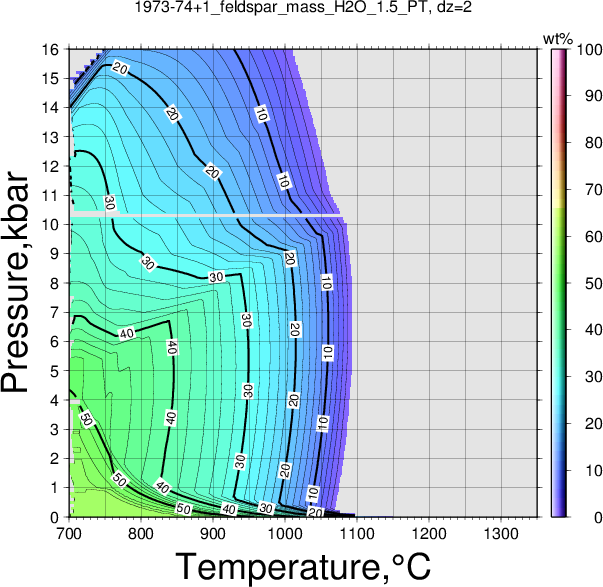 1973-74+1/1973-74+1_feldspar_mass_H2O_1.5_PT.png