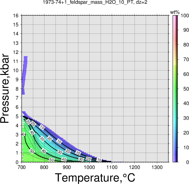 1973-74+1/1973-74+1_feldspar_mass_H2O_10_PT.png