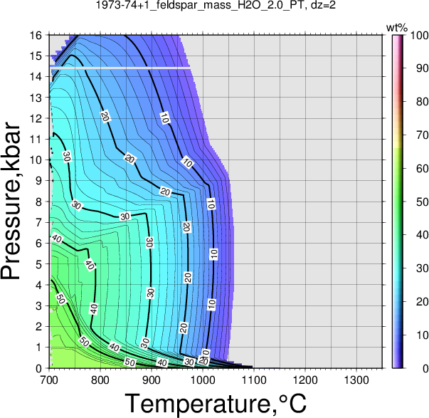 1973-74+1/1973-74+1_feldspar_mass_H2O_2.0_PT.png