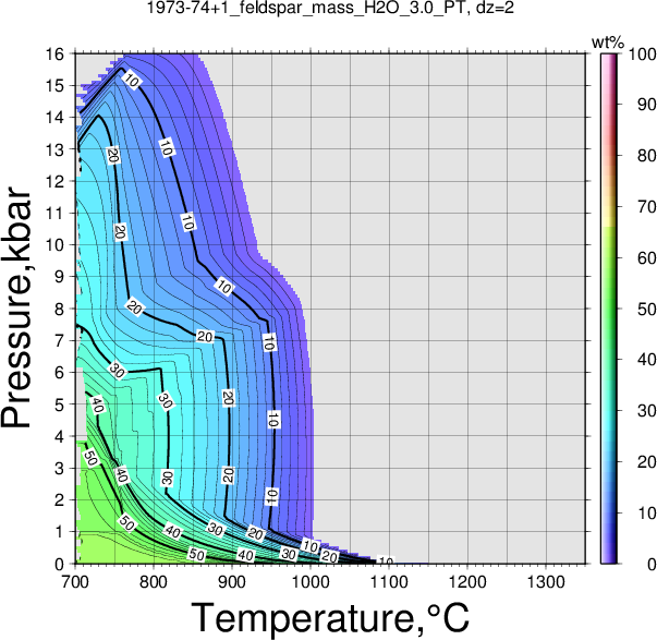 1973-74+1/1973-74+1_feldspar_mass_H2O_3.0_PT.png