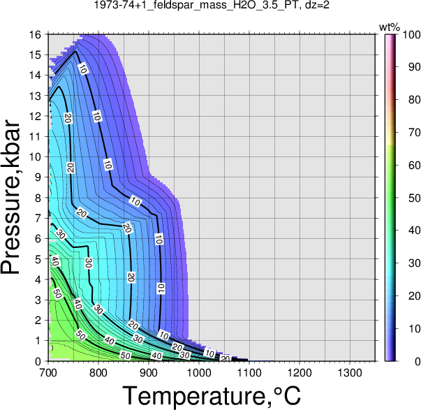 1973-74+1/1973-74+1_feldspar_mass_H2O_3.5_PT.png