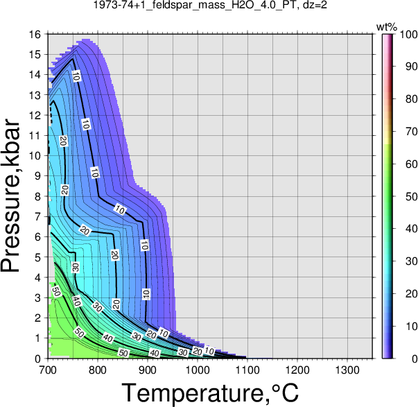 1973-74+1/1973-74+1_feldspar_mass_H2O_4.0_PT.png