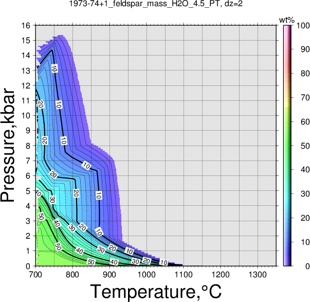 1973-74+1/1973-74+1_feldspar_mass_H2O_4.5_PT.png