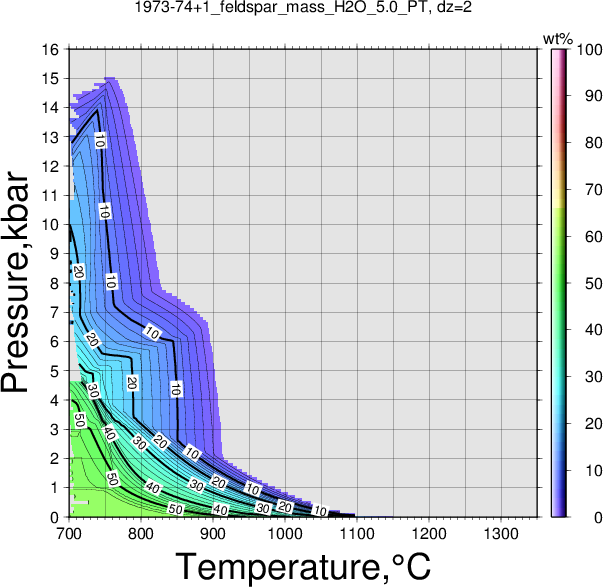 1973-74+1/1973-74+1_feldspar_mass_H2O_5.0_PT.png
